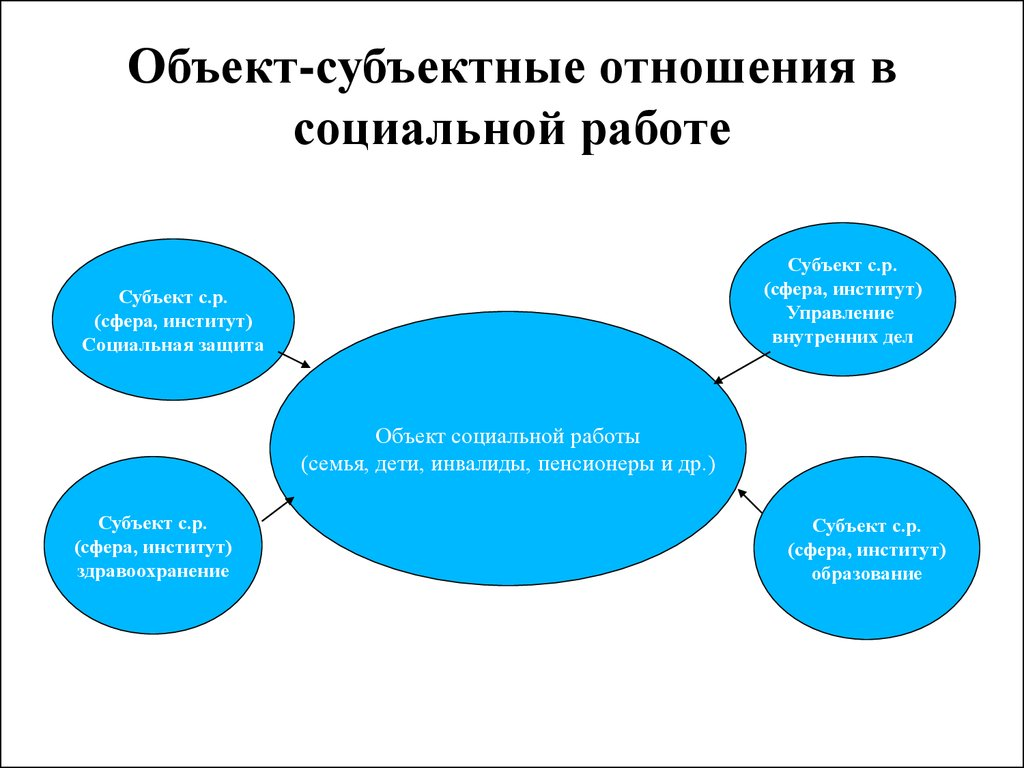 Социальная работа схемы